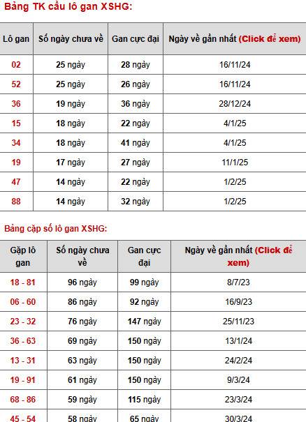 Phân tích xổ số Hậu Giang ngày 17/5/2025 tài lộc