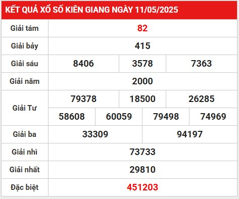 Thống kê bộ số đẹp kết quả Kiên Giang ngày 18/5/2025