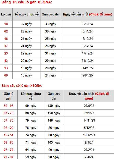 Thống kê phân tích XSQNM 27/5/2025 thứ 3 tài lộc Thống kê phân tích XSQNM 27/5/2025 thứ 3 tài lộc