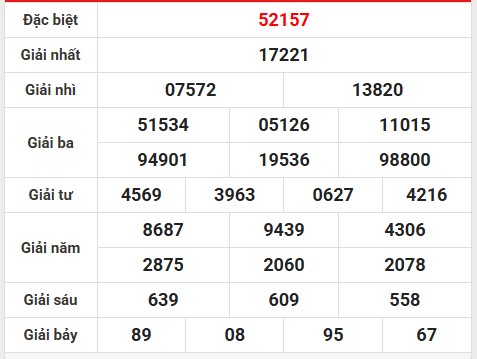 Thống kê lô gan KQXS Thủ Đô ngay 26/6/2025 hôm nay