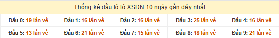 Thống kê đầu lô tô XSDN ngày 25/6/2025