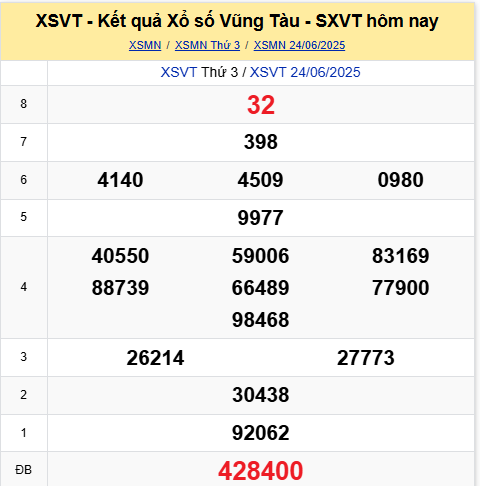 Xem lại kết quả XS Vũng Tàu ngày 24/6/2025