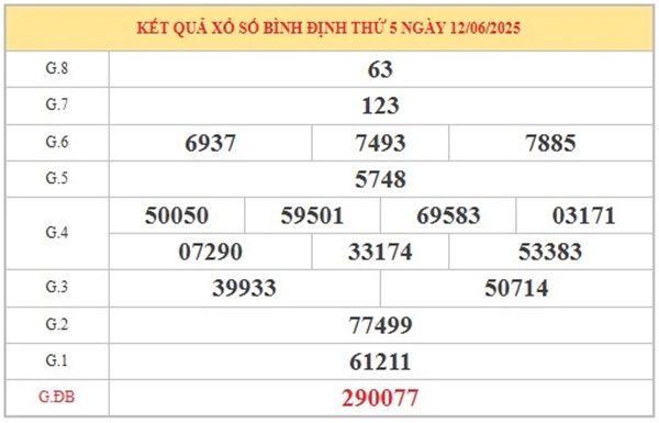 Thống kê XSBDI 19/6/2025 bao lô 2 số đài Bình Định