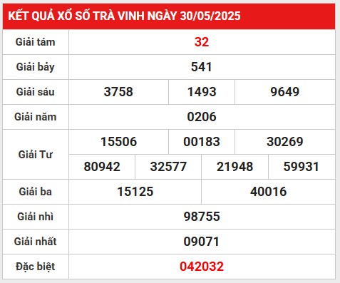 Thống kê giải đặc biệt kết quả Trà Vinh 6/6/2025 thứ 6
