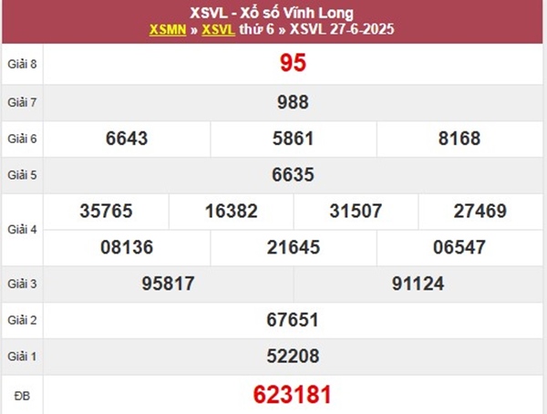 Thống kê lô VIP XSVL 4/7/2025 thứ 6 cùng chuyên gia