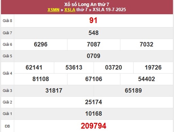 Thống kê XSLA ngày 26/7/2025 phân tích chi tiết