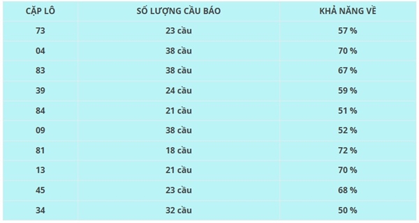 Thống kê XSLA ngày 26/7/2025 phân tích chi tiết