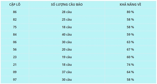 Thống kê lô VIP XSVL 4/7/2025 thứ 6 cùng chuyên gia