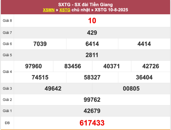Phân tích SX Tiền Giang 17/8/2025 chính xác nhất