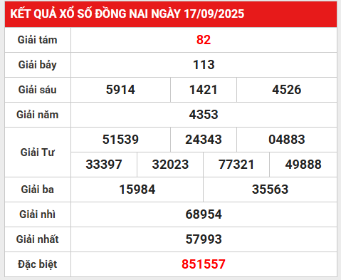 Phân tích XSDN ngày 24/9/2025 giải đặc biệt thứ 4