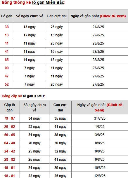 Phân tích XSMB ngày 6/9/2025 hôm nay phát lộc Phân tích XSMB ngày 6/9/2025 hôm nay phát lộc