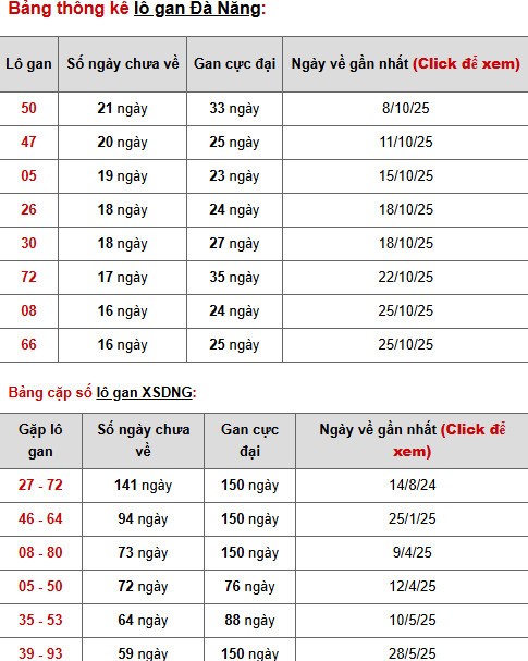 Tham khảo xổ số Đà Nẵng ngày 17/12/2025 thứ 4 tài lộc Tham khảo xổ số Đà Nẵng ngày 17/12/2025 thứ 4 tài lộc