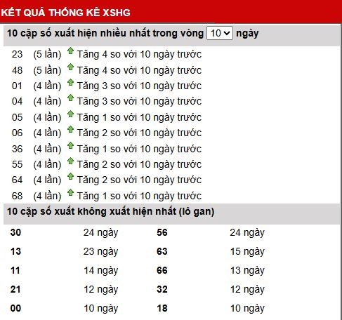 Thống kê kết quả xổ số Hậu Giang ngày 14/3/2026