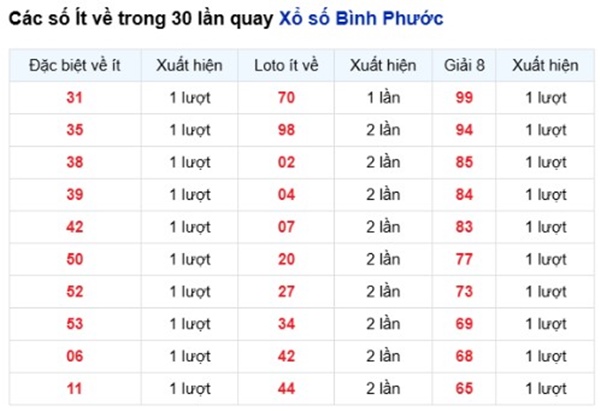 Tham khảo soi cầu BP ngày 28/3/2026 thứ 7 siêu chính xác