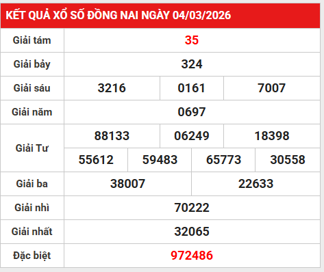 Dự đoán XSDN 11/3/2026 - Dự đoán Đồng Nai thứ 4 chính xác