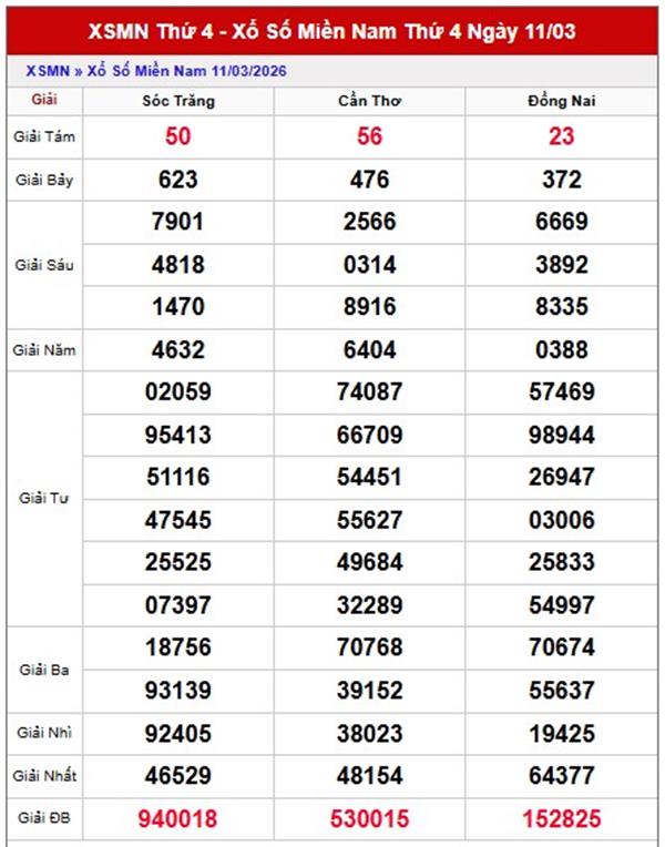 Dự đoán XSMN 18/3/2026 - Soi cầu Miền Nam thứ 4 miễn phí
