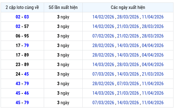 Thống kê lô xiên xổ số Bình Phước hôm nay ngày 18 tháng 4