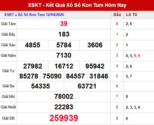 Kết quả xổ số Kon tum ngày 12/04/2026