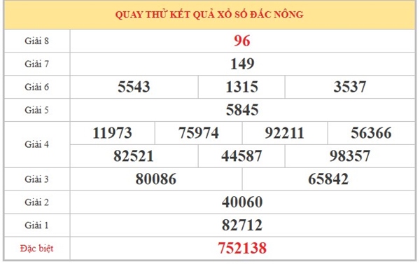 Tham khảo soi cầu DNO ngày 4/4/2026 thứ 7 siêu chính xác