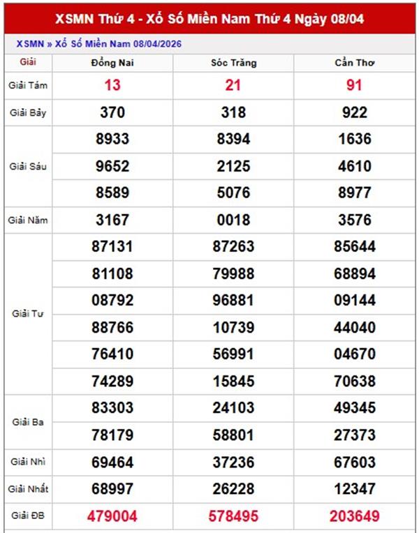 Dự đoán XSMN 15/4/2026 - Soi cầu Miền Nam thứ 4 chính xác