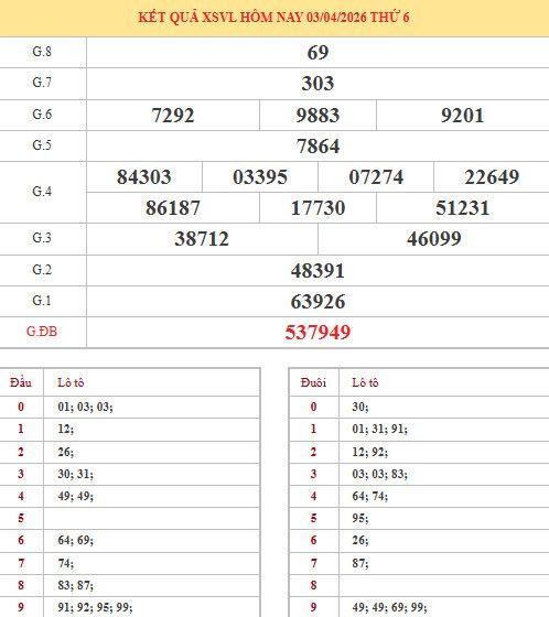 Dự đoán xổ số Vĩnh Long ngày 10/4/2026 chính xác Dự đoán xổ số Vĩnh Long ngày 10/4/2026 chính xác