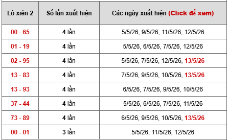 - Bảng thống kê xiên 2 lô xiên Miền Nam ngày 17/6/2026