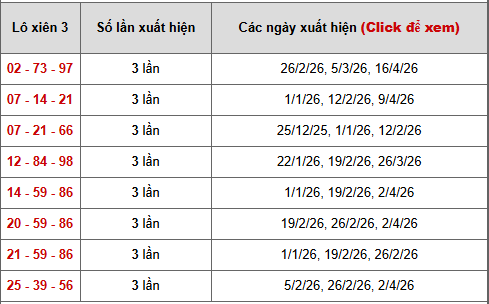 Bảng thống kê xiên 3 lô xiên XSQT 7-5-2026