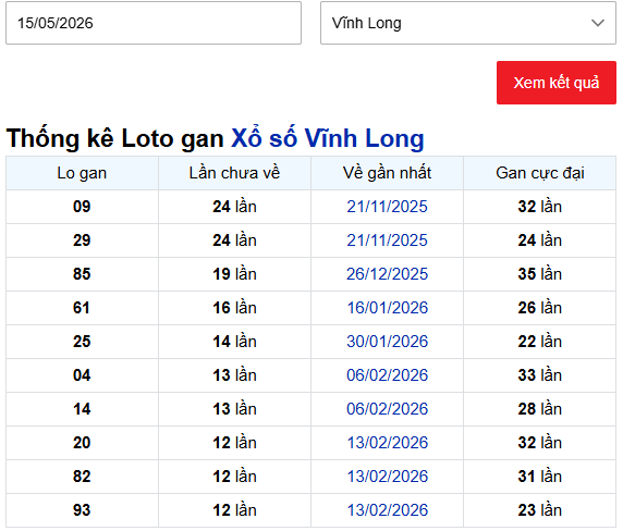 Thống kê lô gan XSVL ngày 15/5/2026