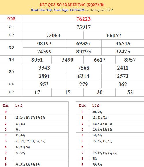 Dự đoán XSMB ngày 13 tháng 5 năm 2026 thứ 4 chính xác Dự đoán XSMB ngày 13 tháng 5 năm 2026 thứ 4 chính xác