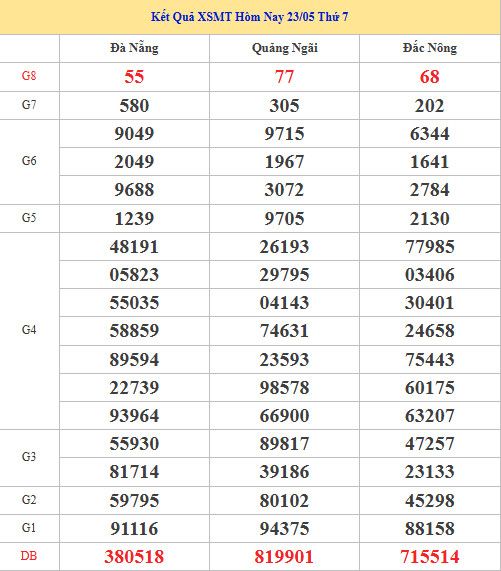 Dự đoán XSMT ngày 30 tháng 5 năm 2026 thứ 7 chính xác Dự đoán XSMT ngày 30 tháng 5 năm 2026 thứ 7 chính xác