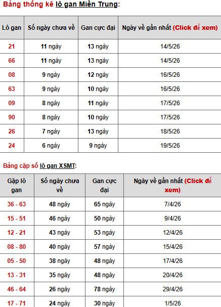 Dự đoán XSMT ngày 30 tháng 5 năm 2026 thứ 7 chính xác Dự đoán XSMT ngày 30 tháng 5 năm 2026 thứ 7 chính xác