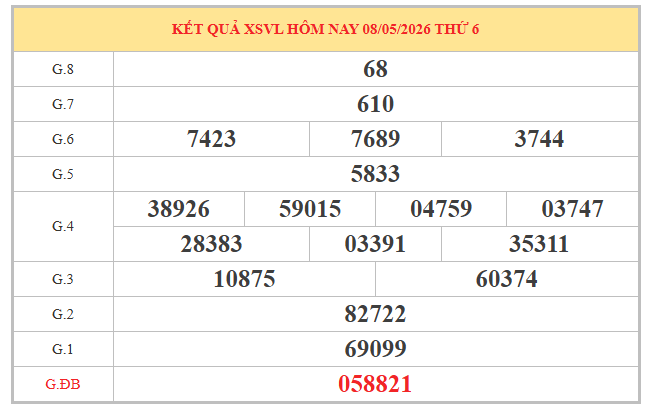 Soi cầu xổ số Vĩnh Long ngày 15/5/2026