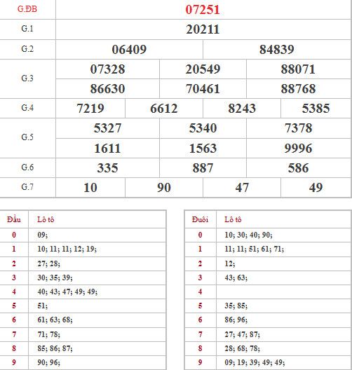 Dự đoán XSMB ngày 14 tháng 6 năm 2026 chủ nhật siêu chuẩn Dự đoán XSMB ngày 14 tháng 6 năm 2026 chủ nhật siêu chuẩn