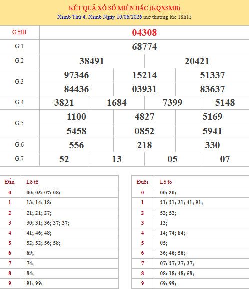 Dự đoán XSMB ngày 15 tháng 6 năm 2026 thứ 2 chính xác Dự đoán XSMB ngày 15 tháng 6 năm 2026 thứ 2 chính xác