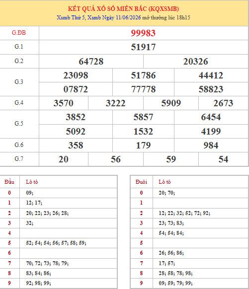 Dự đoán XSMB ngày 16 tháng 6 năm 2026 thứ 3 thần tài Dự đoán XSMB ngày 16 tháng 6 năm 2026 thứ 3 thần tài