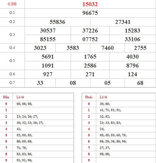 Dự đoán XSMB ngày 23 tháng 6 năm 2026 thứ 3 siêu chuẩn Dự đoán XSMB ngày 23 tháng 6 năm 2026 thứ 3 siêu chuẩn
