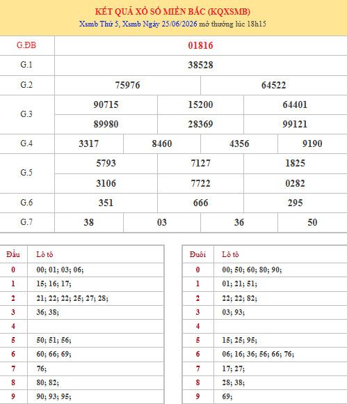 Dự đoán XSMB ngày 30 tháng 6 năm 2026 thứ 3 chính xác Dự đoán XSMB ngày 30 tháng 6 năm 2026 thứ 3 chính xác