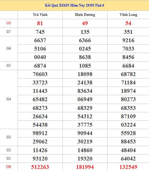 Dự đoán XSMN ngày 5 tháng 6 năm 2026 thứ 6 chính xác Dự đoán XSMN ngày 5 tháng 6 năm 2026 thứ 6 chính xác