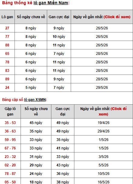 Dự đoán XSMN ngày 8 tháng 6 năm 2026 thứ 2 chính xác Dự đoán XSMN ngày 8 tháng 6 năm 2026 thứ 2 chính xác