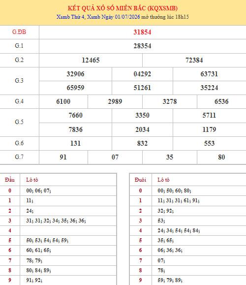 Dự đoán XSMB ngày 6 tháng 7 năm 2026 thứ 2 thần tài