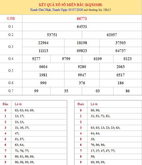 Dự đoán XSMB ngày 10 tháng 7 năm 2026 thứ 6 chính xác